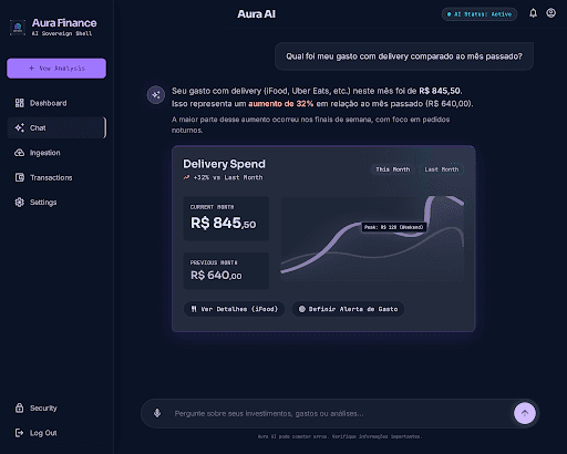 Chat com a IA da Aura Finance respondendo sobre gastos