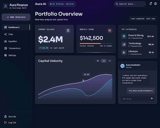 Painel do Aura Finance mostrando saldo, gastos mensais e fluxo de capital
